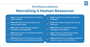 difference between human resources and talent advise